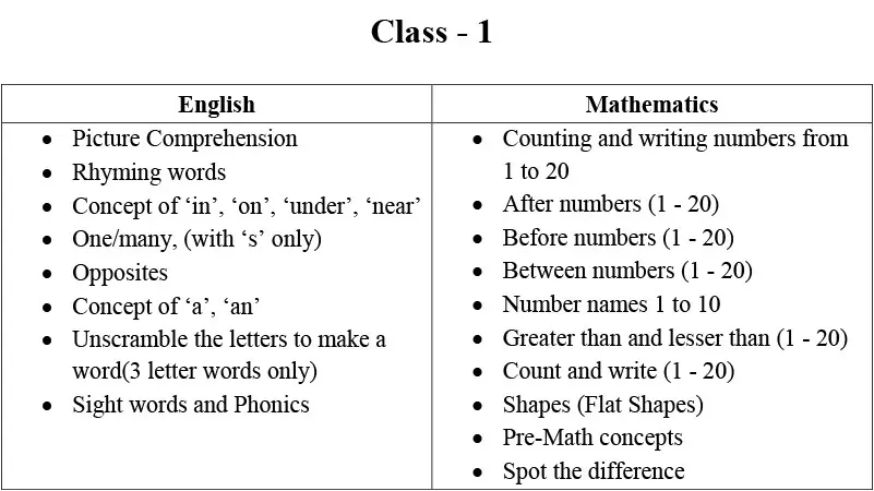 Syllabus for Assessment, Class-I, 2026-27