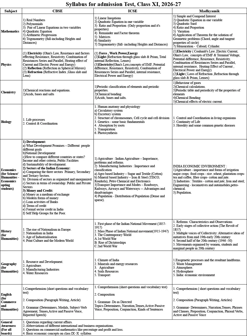 Syllabus for Assessment, Class-XI, 2026-27