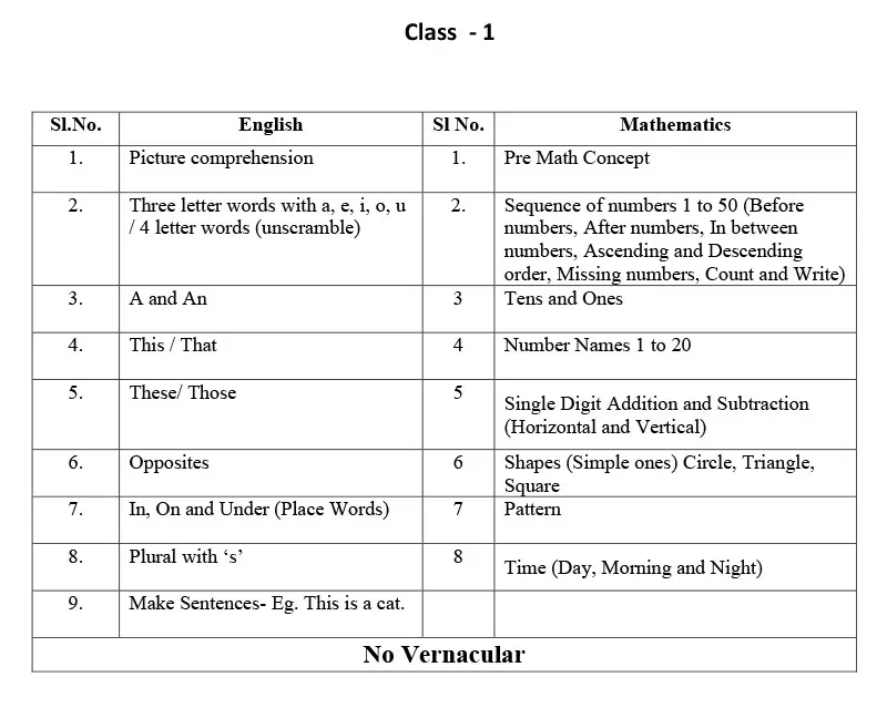 Syllabus for Assessment, Class-I, 2027-28