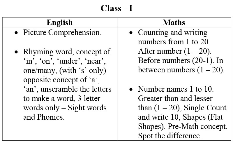 Syllabus for Assessment, Class-I, 2025-26