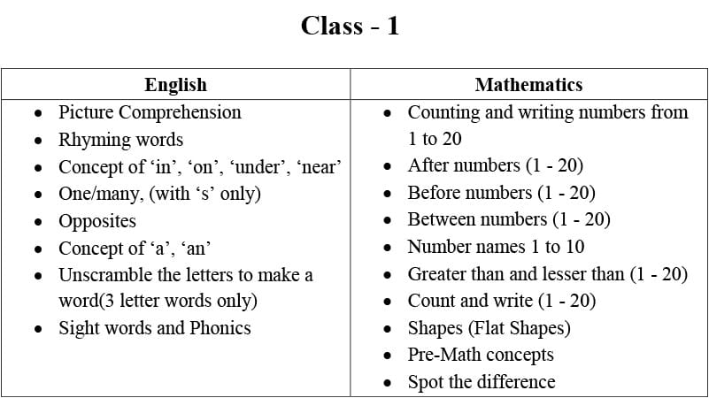 Syllabus for Assessment, Class-I, 2026-27